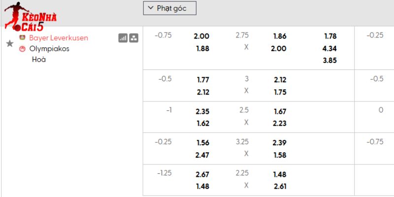 Tỷ lệ kèo Bayer Leverkusen vs Olympiakos Tỷ lệ kèo Bayer Leverkusen vs Olympiakos
