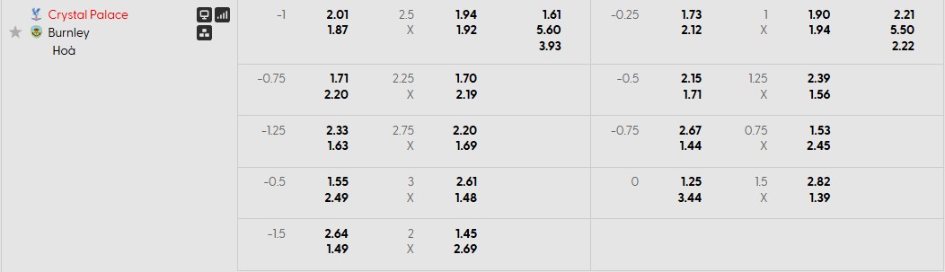 Tỷ lệ kèo Crystal Palace vs Burnley Tỷ lệ kèo Crystal Palace vs Burnley