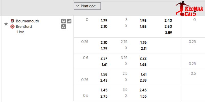 Tỷ lệ kèo Bournemouth vs Brentford Tỷ lệ kèo Bournemouth vs Brentford